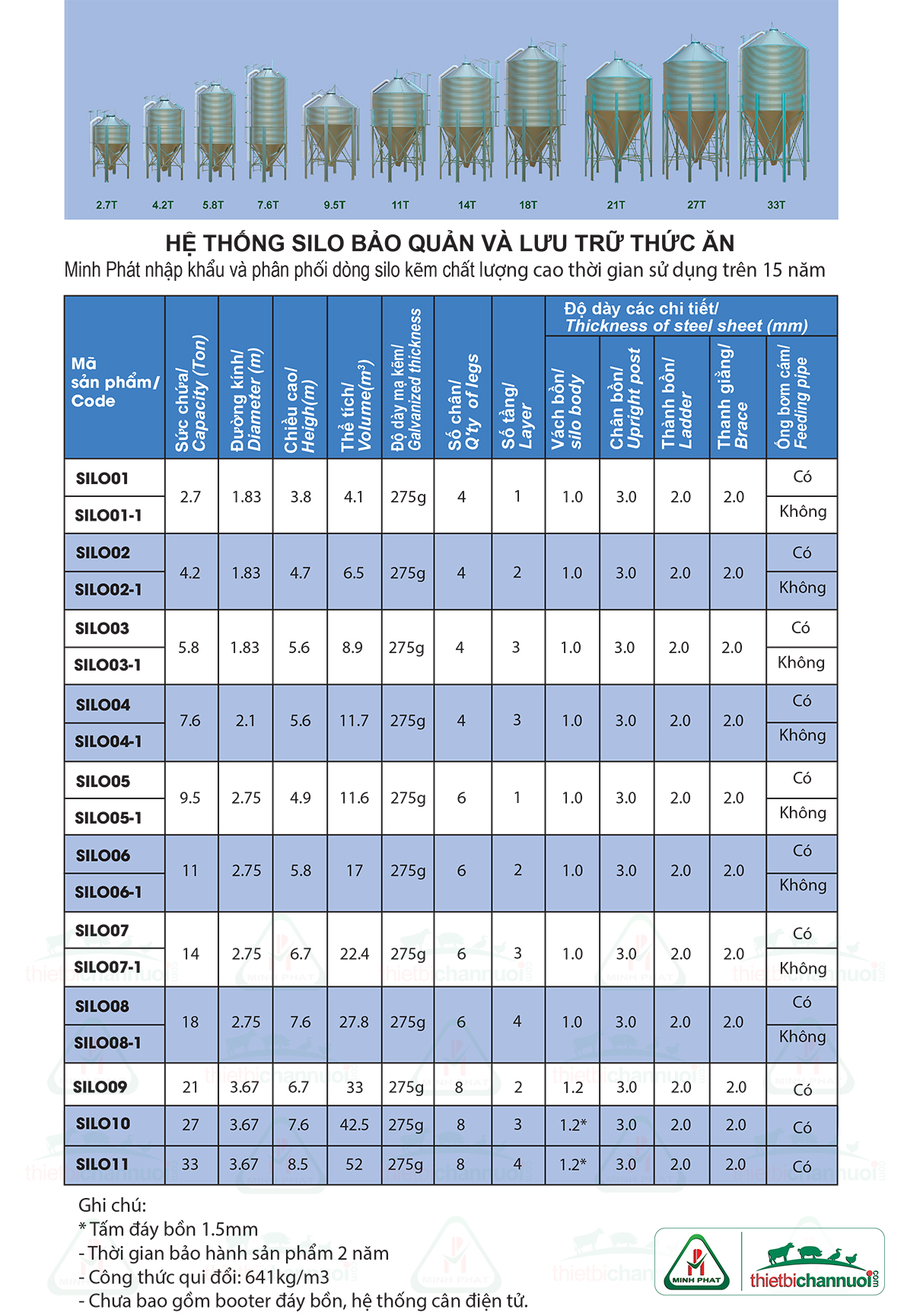 Bản thông số silo