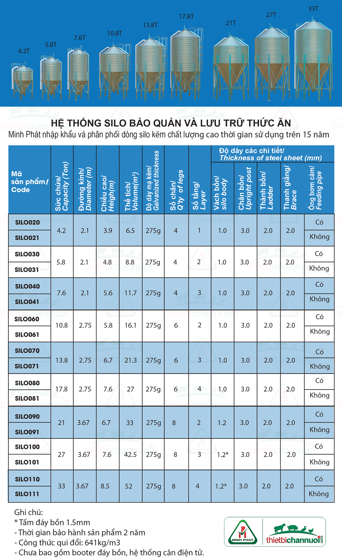 Thông số va SILO