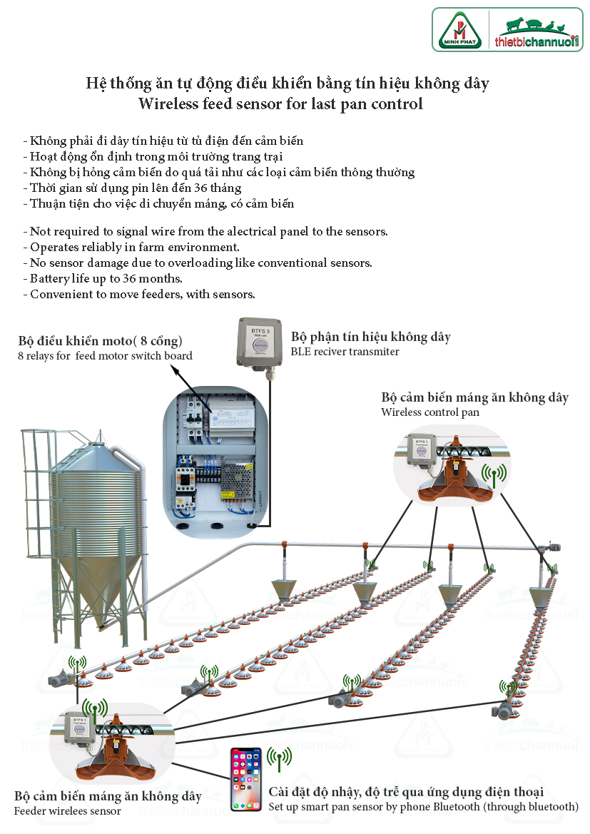 Hệ thống ăn tự động điều khiển bằng tín hiệu không dây